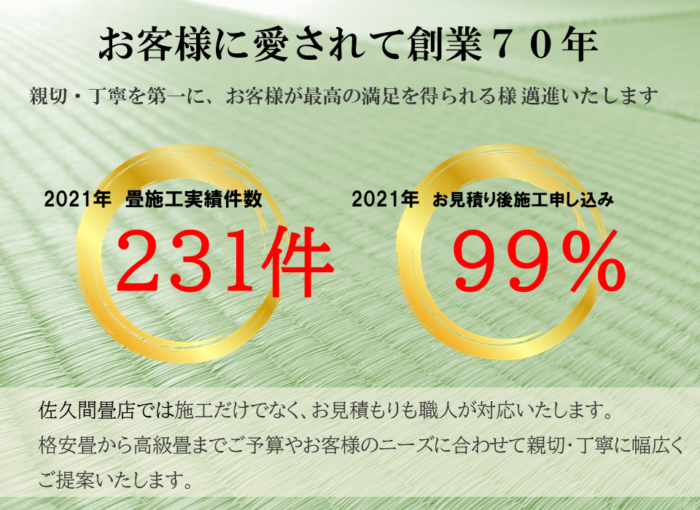 佐久間畳店 千葉県船橋市の畳専門店 畳張替え 畳交換 畳の交換 張り替え 新調は船橋の畳専門店として70年余りの実績と信頼を誇る 佐久間畳 店 にお任せください 佐久間畳店 千葉県船橋市の畳専門店 畳張替え 畳交換 畳の交換 張り替え 新調は船橋の畳専門店として70年余りの実績と信頼を誇る 佐久間畳 店 にお任せください